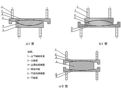 松阳县建筑摩擦摆隔震支座分类、标记、规格